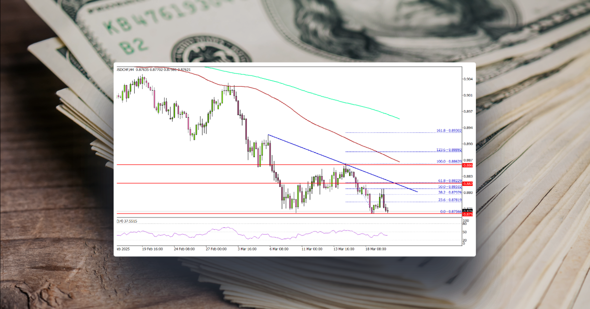 USD/CHF Recovery Could Stall—Key Resistance Levels Ahead
