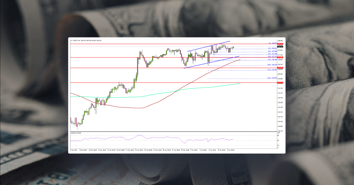 USD/JPY Poised for Action: Will NFP Drive More Upside?