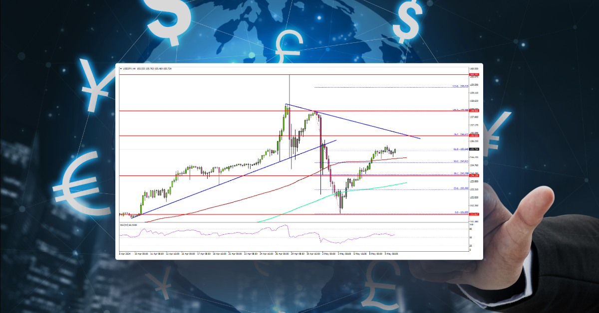 USD/JPY – Upsides Could Be Capped Near 156.50
