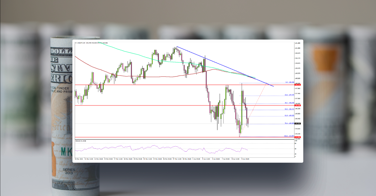USD/JPY Slips Further—Market Eyes Key Support Levels Ahead