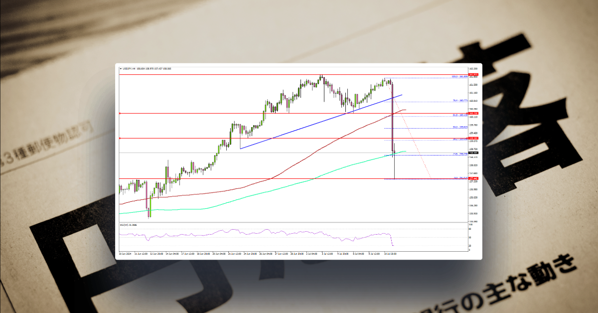 USD/JPY Plummets After US CPI Release: Is BOJ Stepping In?
