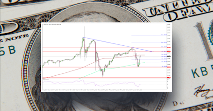 USD/JPY: Facing Uphill Battle Amid Market Challenges