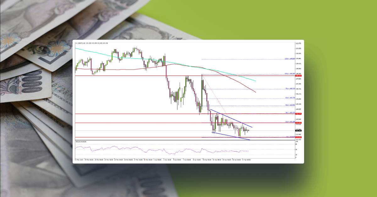 USD/JPY Bears Take Control—Further Decline Possible