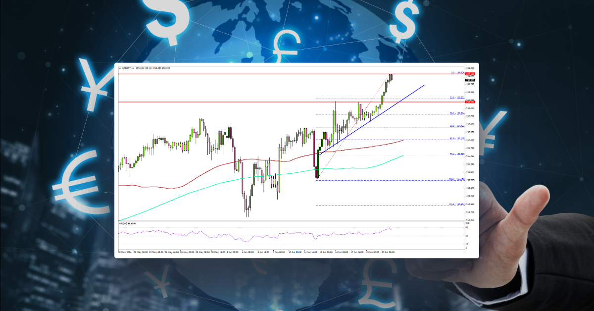 USD/JPY on the Rise: Surges To Aim For New Highs