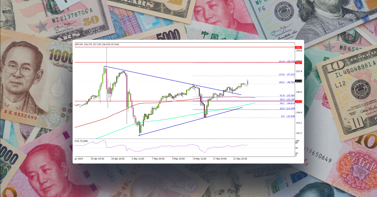 USD/JPY Restarts Increase But Lacks Bullish Momentum