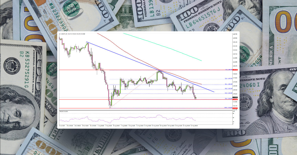 USD/JPY Tops Again and Bears Could Aim For Another Drop