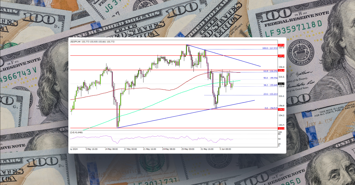 USD/JPY Could Soon Rally, US NFP Report Next
