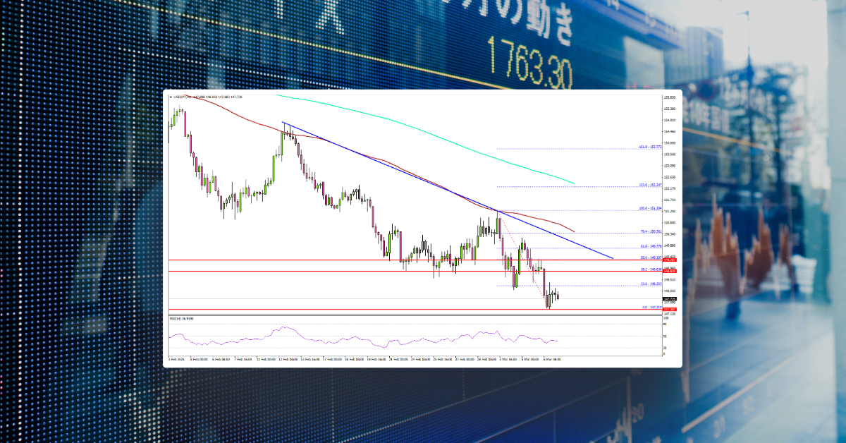 USD/JPY Under Pressure—Recovery Could Be Capped by Resistance