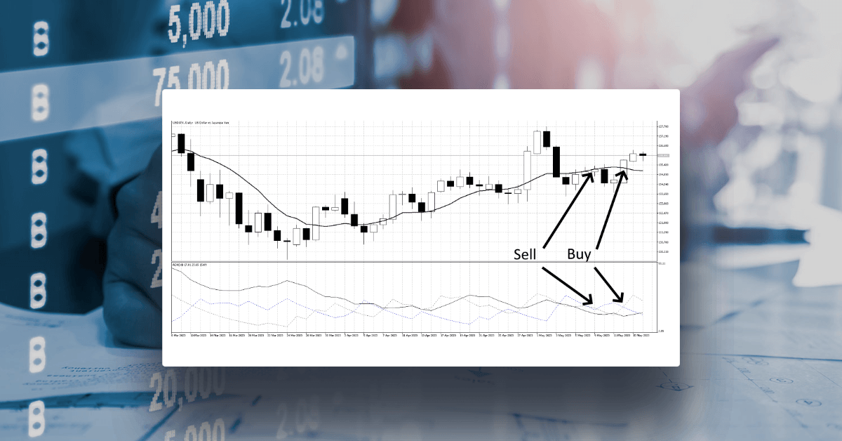 Average Directional Movement Index (ADMI) strategy guide