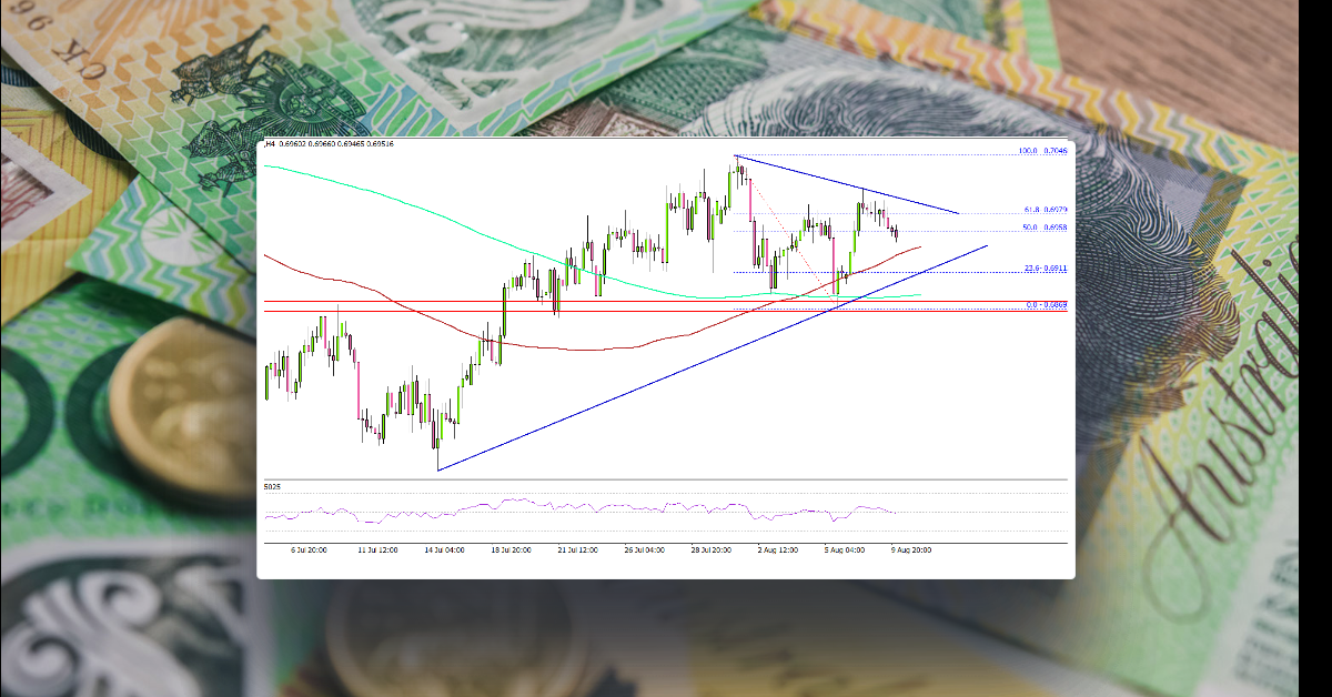 AUD/USD Indicators Signal More Upsides