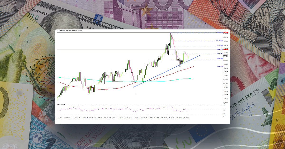 AUD/USD Could Resume Increase Above 0.7350