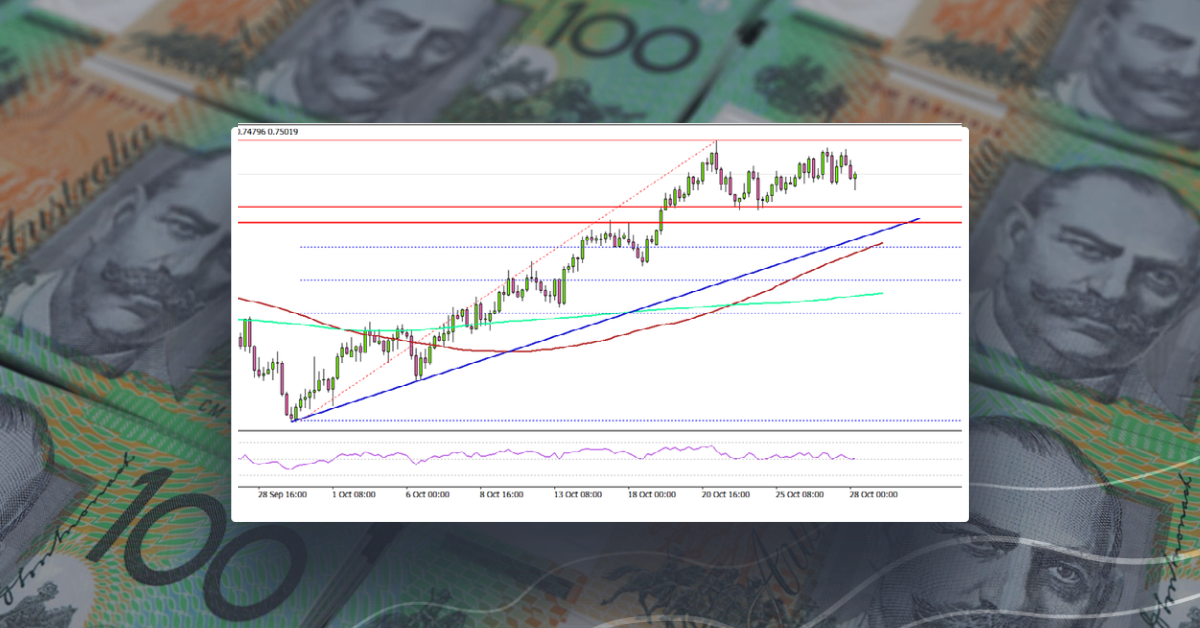 AUD/USD Eyes More Upsides Above 0.7550
