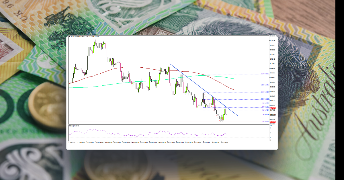 AUD/USD Turns Red Below 0.6800, Oil Price Dips Further