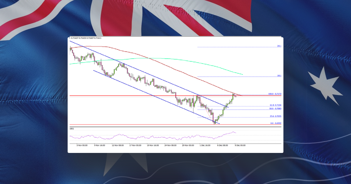 AUD/USD Starts Recovery, Key Resistance Nearby