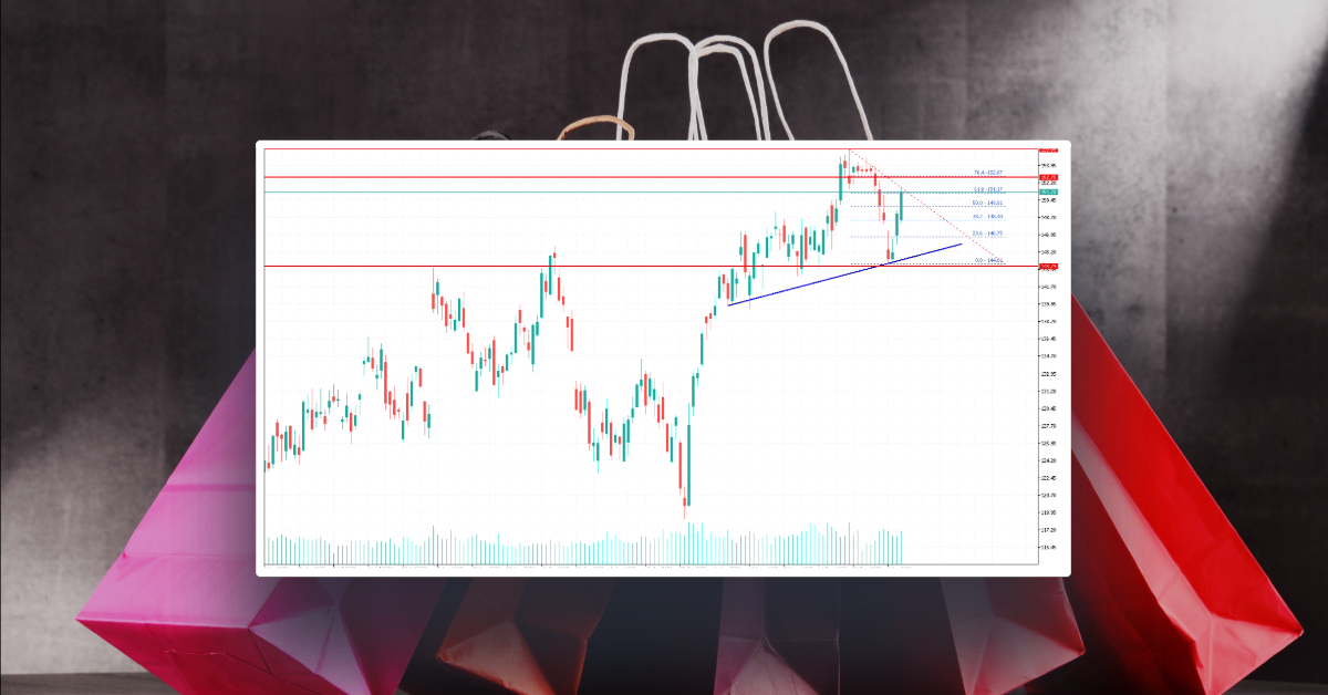 Amazon Stock Price Eyes Major Upside Break – Here’s Why