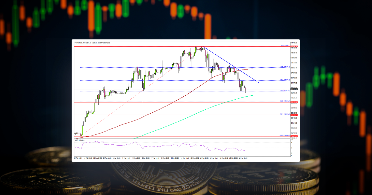 Bitcoin Price Drops Below $65K, Fed Rate Decision Next