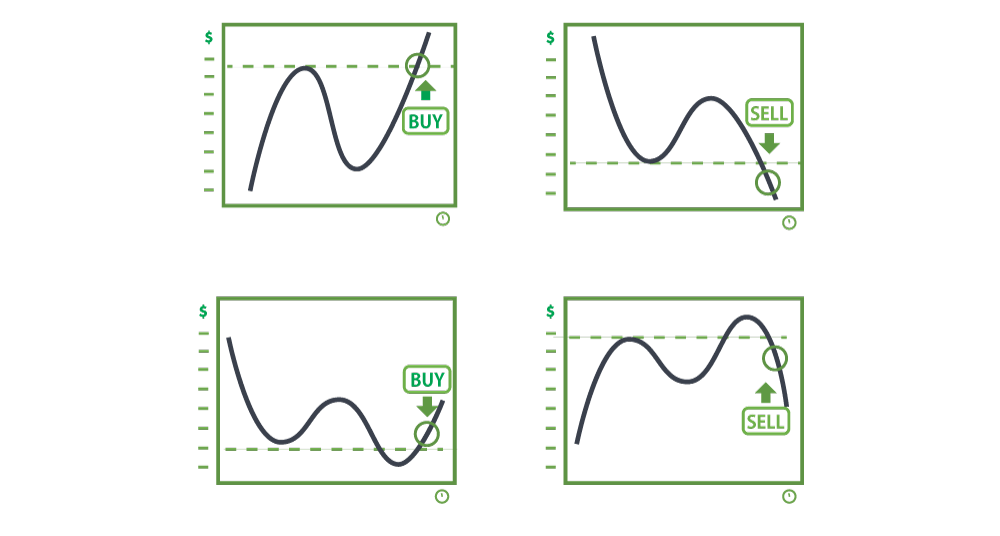 Improving your breakout strategy