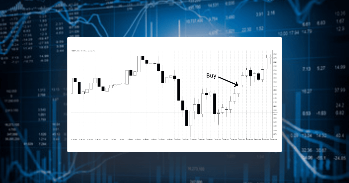 Trading with candlestick chart patterns (part 3)