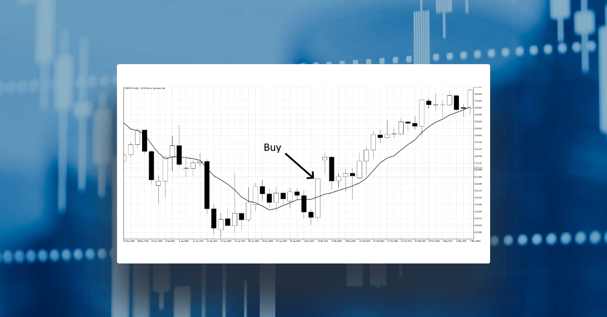 Trading with candlestick chart patterns (part 1)