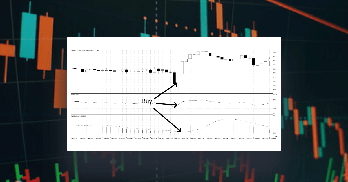 Combining technical indicators to trade more effectively