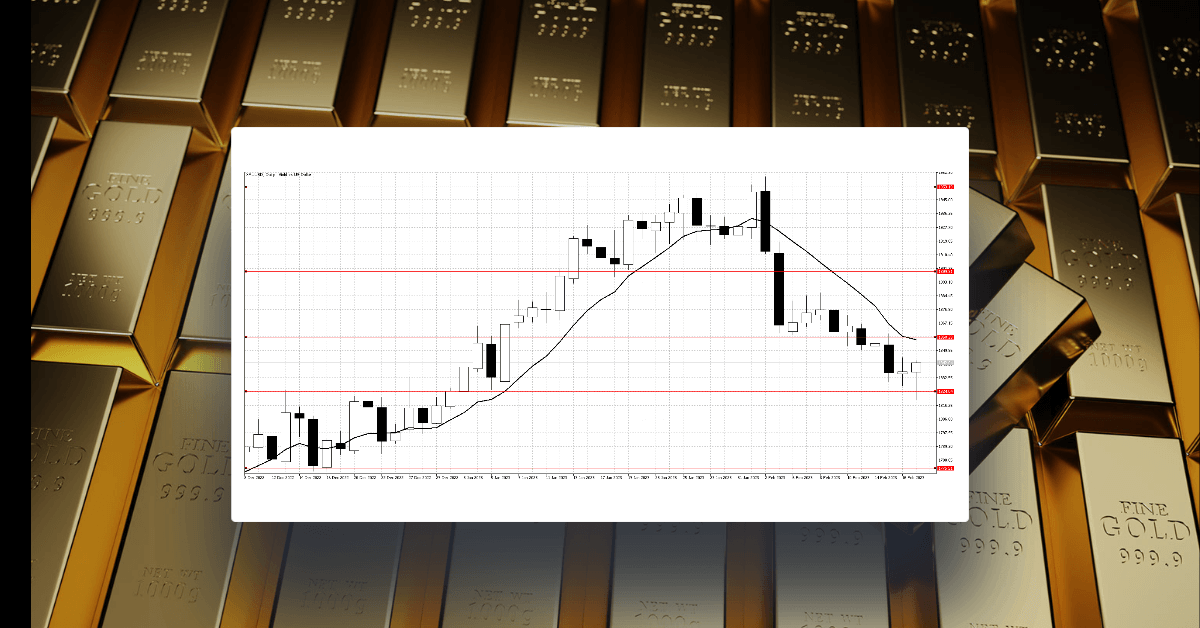Commodities under pressure again, due for a recovery this week?