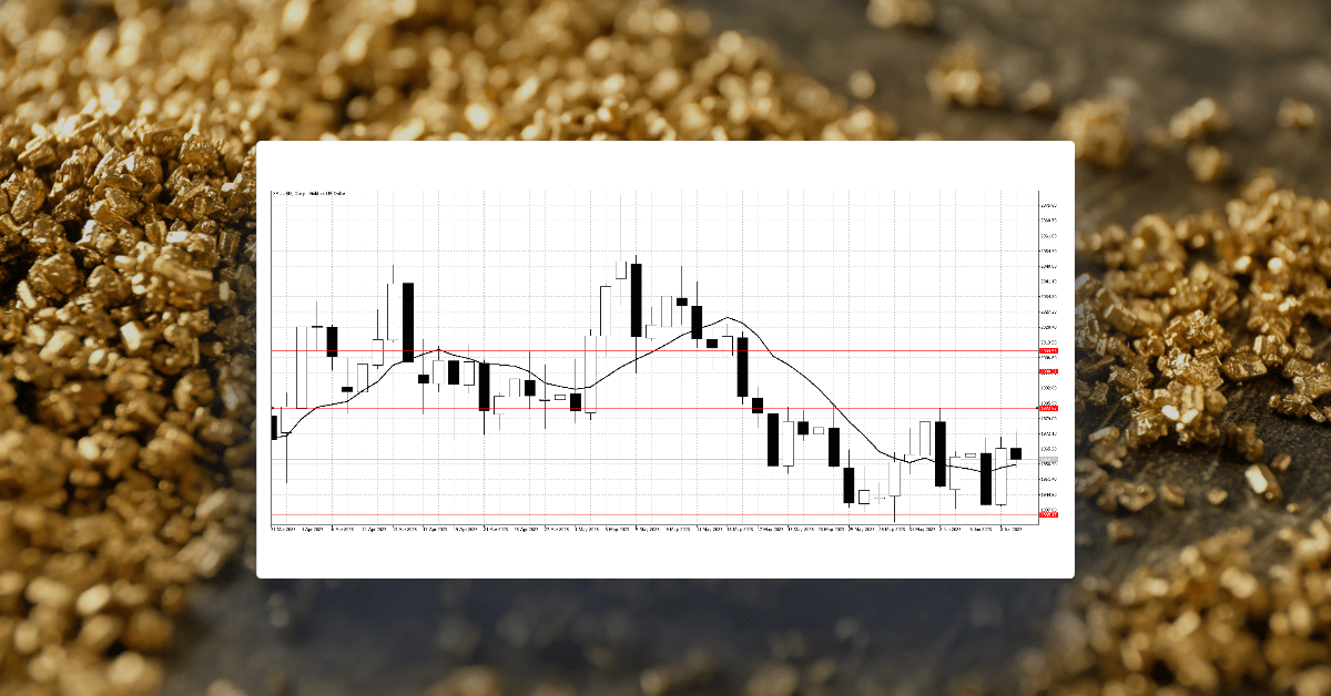 Commodities stuck in a range ahead of FOMC meeting