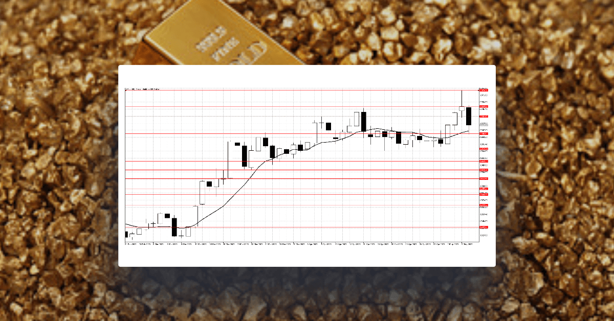 Crude recovers from yearly lows but remains bearish