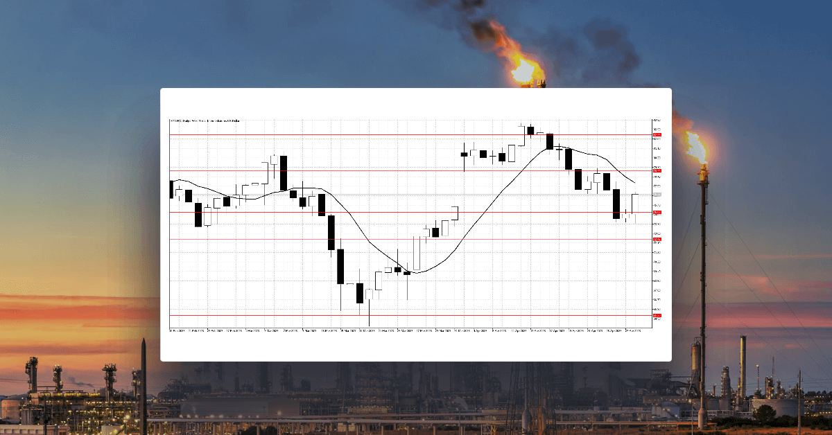 Commodities push lower, looking for direction