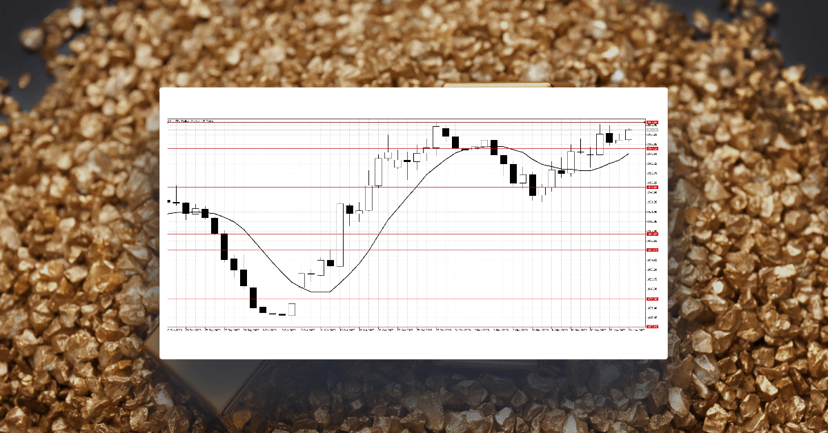 Gold climbs on expectations of lower U.S. interest rates