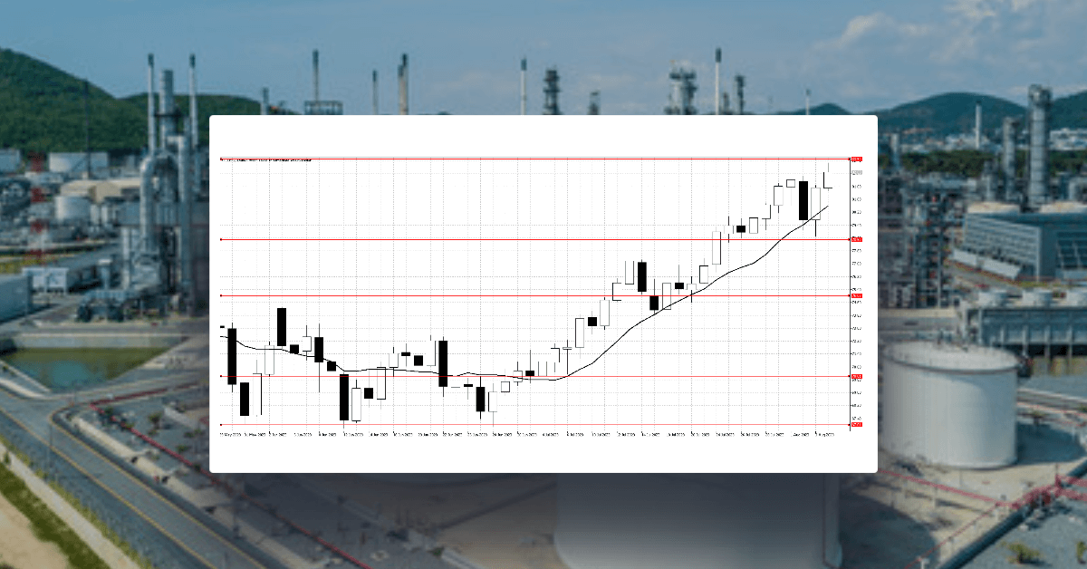 Gold and Crude continue to move in opposite directions