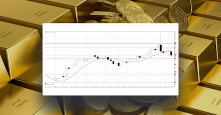Gold hits Historic levels but Quickly Turns Lower