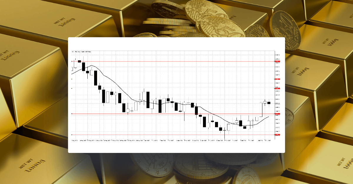 Commodities finally breakout of range on weak USD