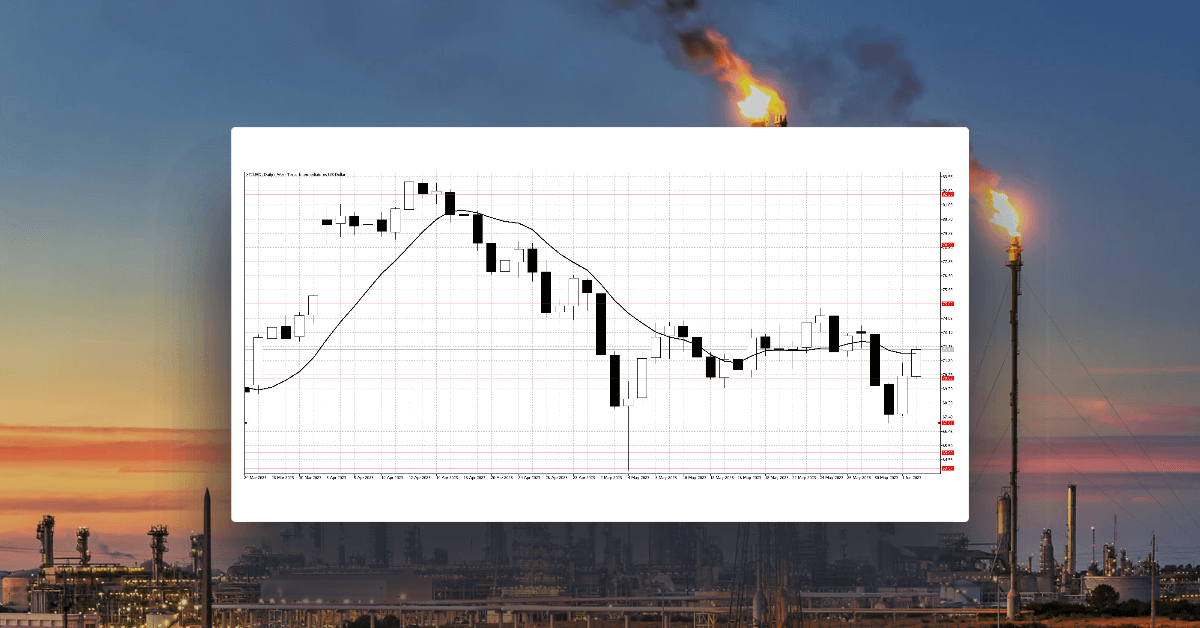 Gold`s recovery falls flat as WTI remains range bound