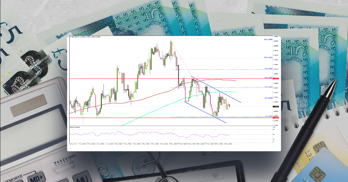 GBP/USD Turns At Risk Below 1.2550
