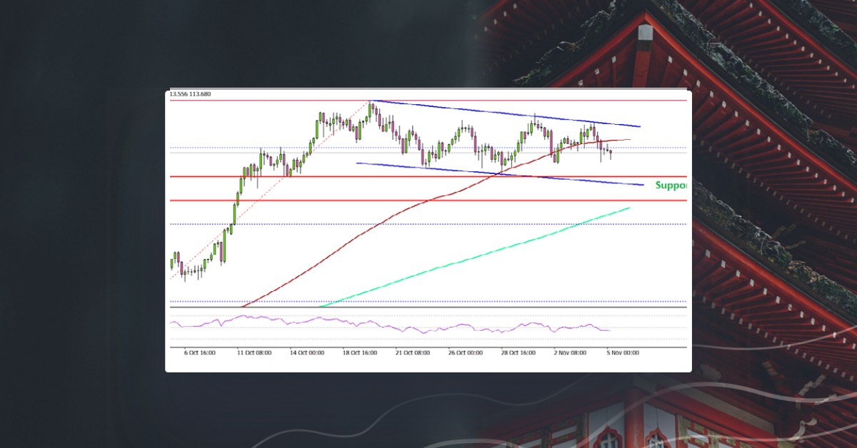USD/JPY: Dips Could Be Limited, US NFP Next