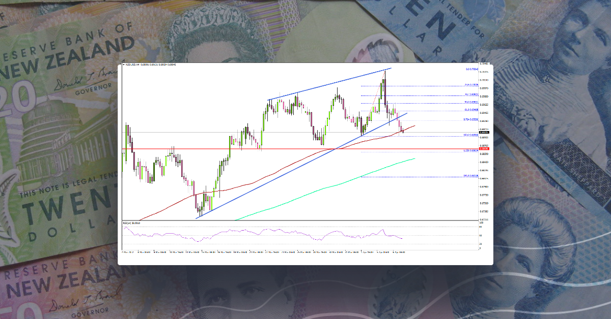NZD/USD Could Correct Lower, 0.6860 Is The Key