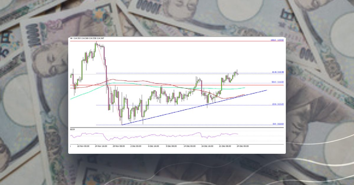 USD/JPY Gains Momentum, 115.00 Is The Key