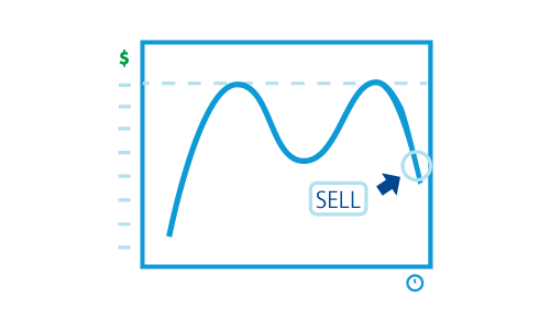The double top trading strategy