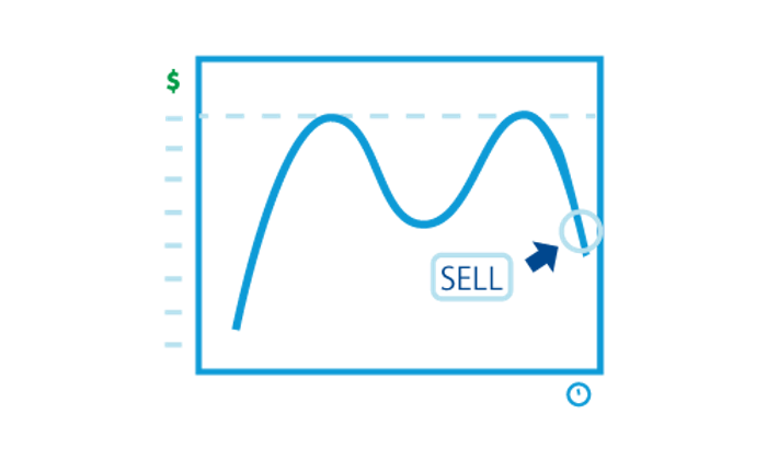 The double top trading strategy