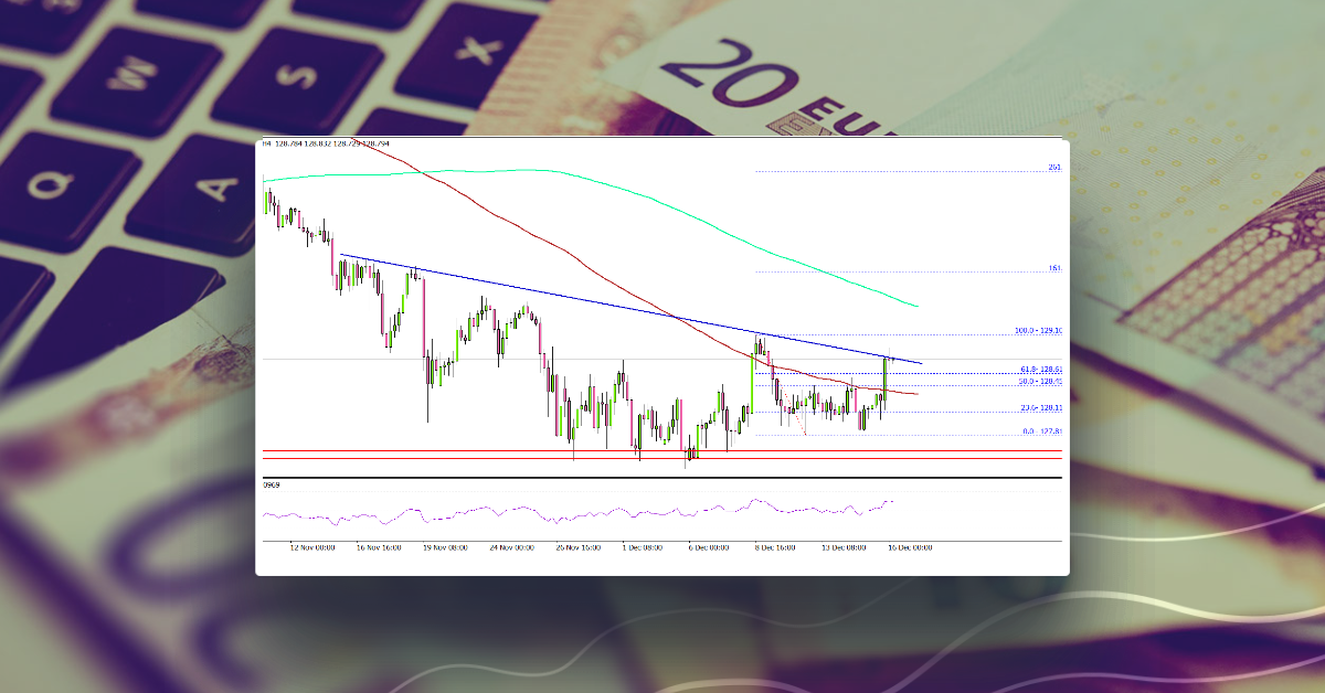 EUR/JPY Eyes Upside Break, ECB Next
