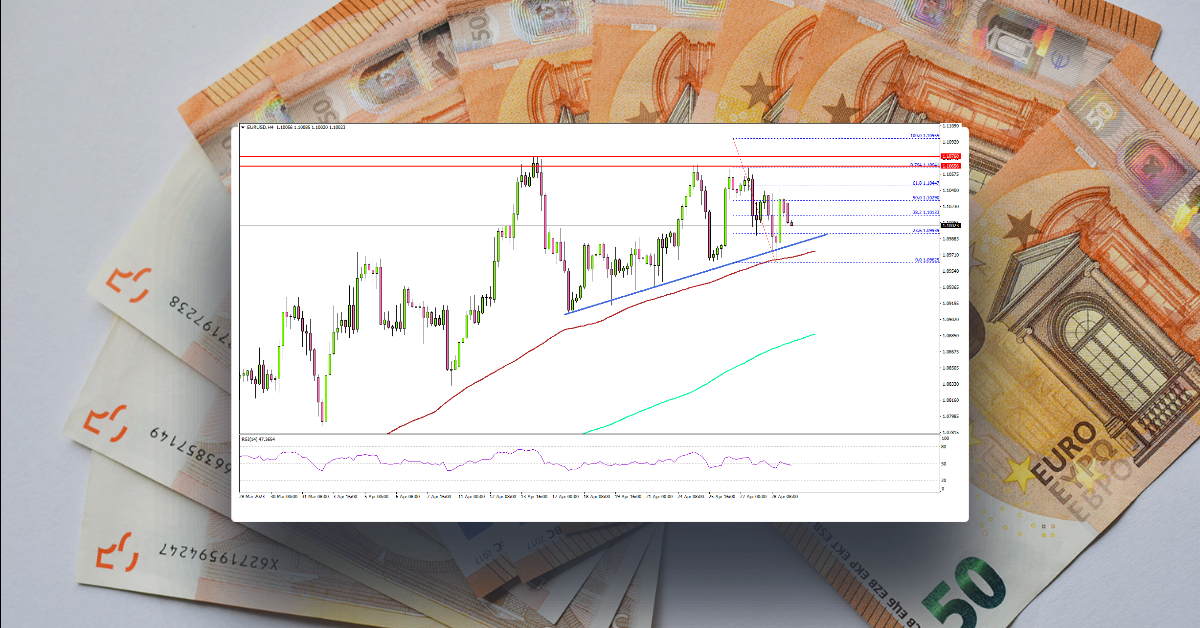 EUR/USD Faces Major Breakout Resistance at 1.1075
