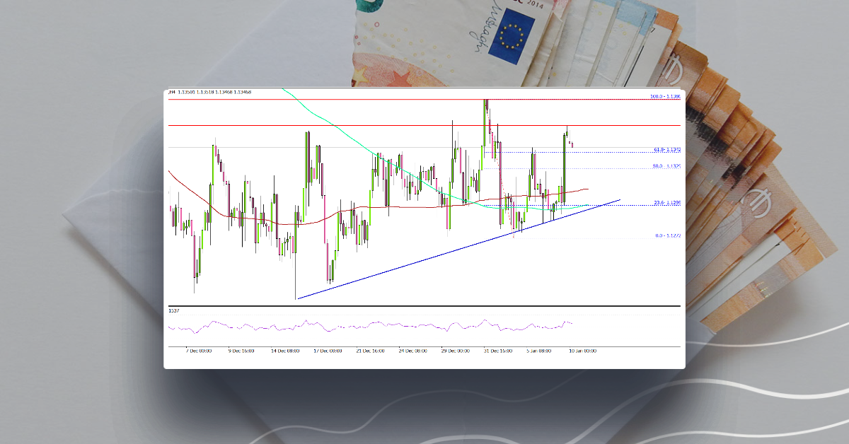 EUR/USD Aims Key Upside Break Above 1.1400