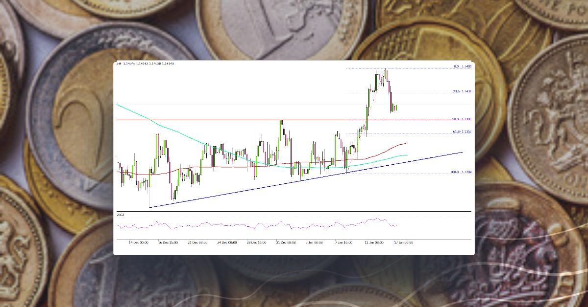 EUR/USD Corrects Gains, Resistance Turned Support