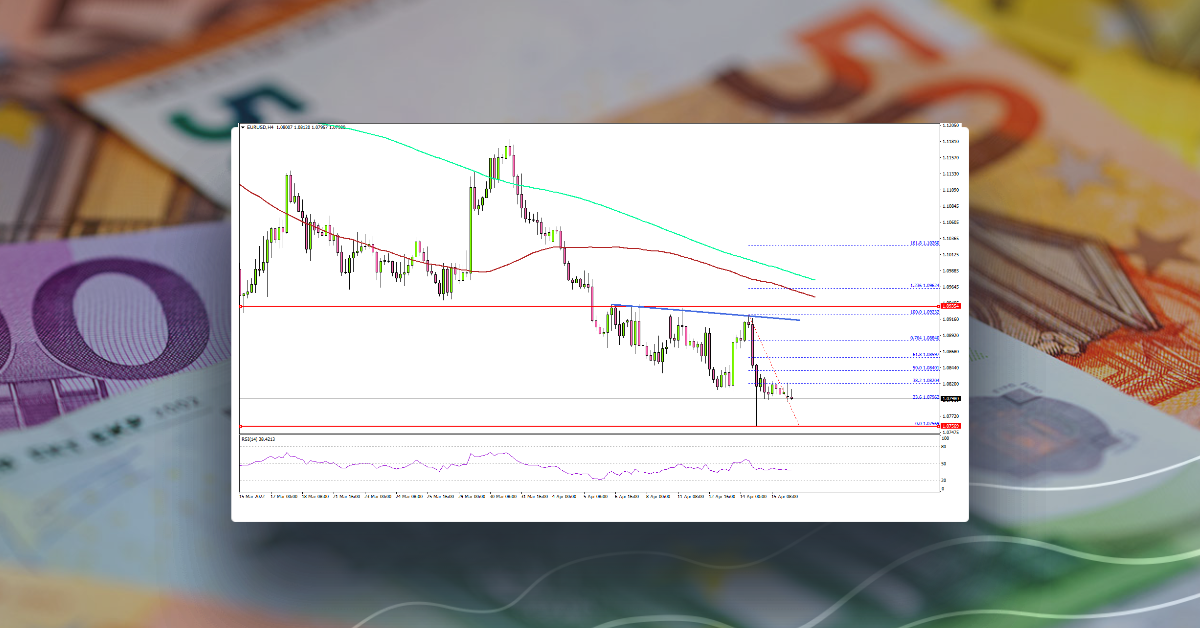 EUR/USD At Risk of More Downsides Below 1.0750