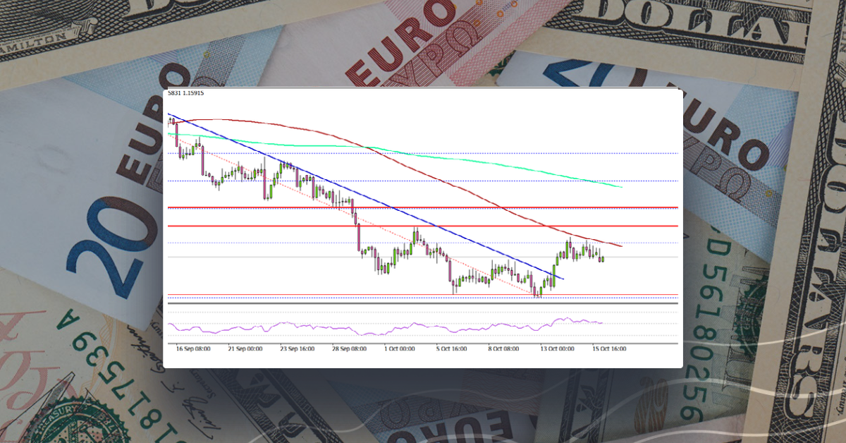 EUR/USD Might Continue To Struggle Near 1.1650