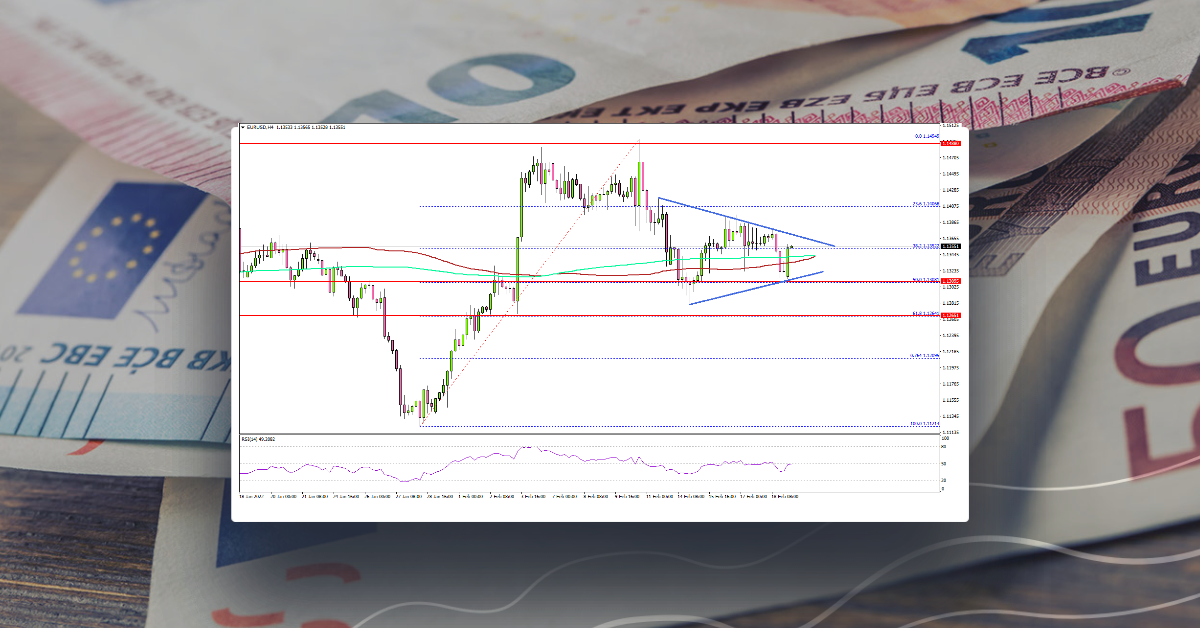 EUR/USD Eyes Next Break, 1.1400 Presents Resistance