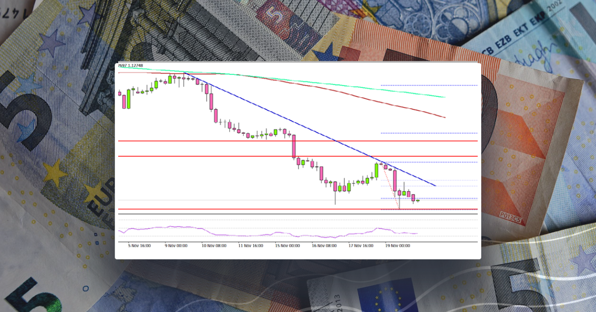 EUR/USD Turns Red, Risk of More Downsides