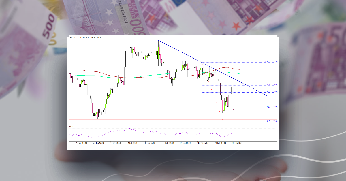 EUR/USD At Risk of Downside Break