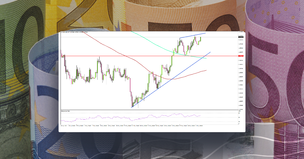 EUR/USD Gains Pace Above Key Resistance