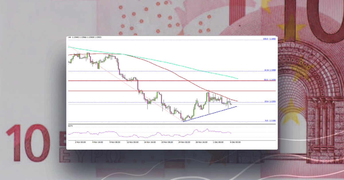 EUR/USD Faces An Uphill Task Near 1.1400